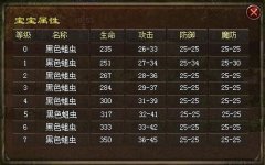 ������ʦ������ȫ